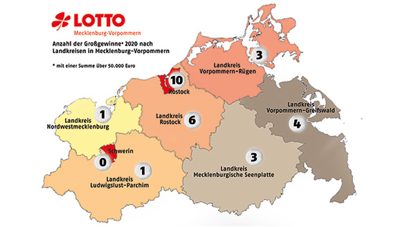 LOTTO-Großgewinne 2020 in Mecklenburg-Vorpommern