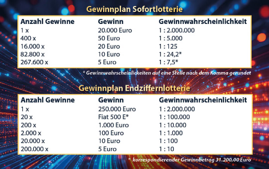 Der Gewinnplan der Sofortlotterie und Endziffernlotterie auf buntem Hintergrund.