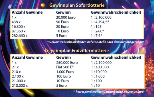Der Gewinnplan der Sofortlotterie und Endziffernlotterie auf buntem Hintergrund.