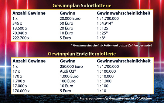 Glücksrakete 2020 - Gewinnplan